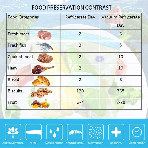 10pcs Handy Portable Sealing Food Vacuum Sealer Bags Machine Kitchen Always fresh seal vac Heat Sealing Machine(NO Hand Pump)...