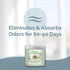 Clear Air Odor Absorber Gel - 15 oz, Pack of 2 - Air Freshener Absorbs and Eliminates Odors in Bathrooms, Cars, Boats, RVs and Pet Areas - Made wi...
