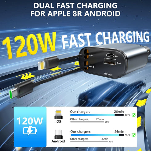 Retractable Car Charger, 4 in1 Fast Car Phone Charger 120W, 2.7Ft Retractable Cables and 4 Electronic Ports, Car Charger Compatible for iOS & Andr...