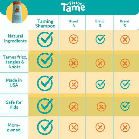 T is for Tame Baby Shampoo - Plant Based & All-Natural, Pediatrician and Dermatologist Tested, Specially Crafted for your Baby's Gentle Hair...
