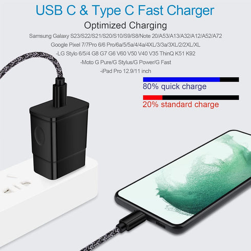 Super Fast Charger Type C, 25W Samsung Android Phone Charger for Samsung Galaxy A14 5G A15 5G A54 A55 S24 S24+ S24 Ultra S23 FE S22 S21 S20 A03s A...