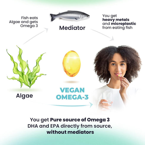DR. MORITZ Vegan Omega 3 DHA & EPA Supplement - Algae Omega-3 Fatty Acids 1000mg - Fish Oil Alternative for Heart, Brain, Joint, and Immune System...