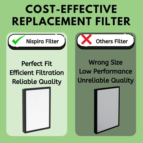 Nispira AP450F True HEPA Filter Compatible with Envion Allergy Pro AP450 Air Purifier. 1 Pack...