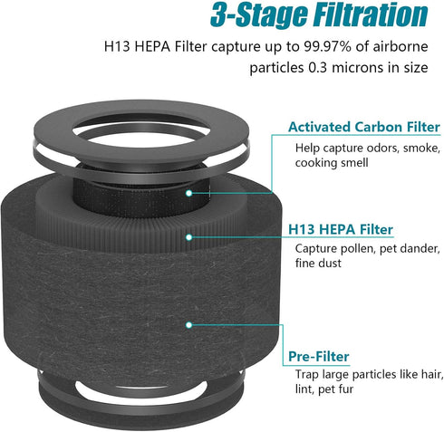 ToLife TZ-K1 Air Purifier Replacement Filter, MK01 MK06 Air Purifiers, 3-in-1 H13 HEPA Filter Replacement for Smoke Pollen Dander, Black...