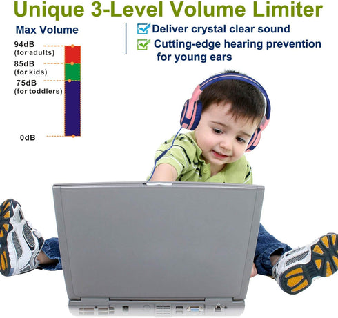 SIMOLIO Kids Headphones with 75dB,85dB,94dB Volume Limited & Share Jack, Headphones for Girls with Mic, Durable Children Headphones with Safe Volu...