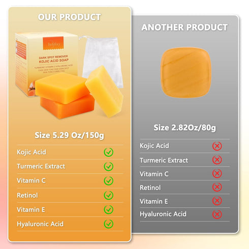 Inlifay Kojic Acid Soap Dark Spot Remover : Turmeric Soap with Vitamin C, Vitamin E, Retinol, Collagen, Hyaluronic Acid, Moisturizing for Body & F...