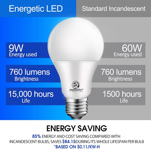 Energetic 4-Pack Light Bulbs 60 Watt Equivalent, A19 Daylight LED Light Bulbs, 15000 Hrs, E26 Base, UL Listed, Non-Dimmable, 9W 5000K Daylight Lig...