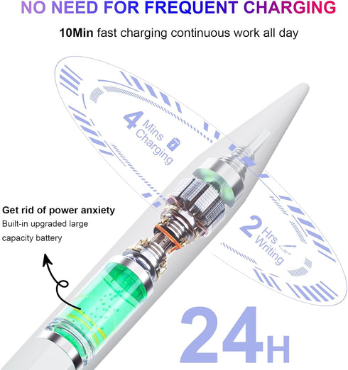 Pencil 1st Generation (10 Min Quick Charge), Upgrade Pencil for iPad USB-C with Palm Rejection & Tlit Sensitivity, Professional Stylus Pen for iPa...
