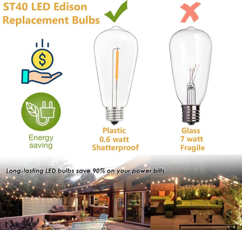 10 Pack LED Edison Light Bulbs, 0.6 Watt Shatterproof Dimmable Replacement Bulbs ST40 E17 Clear Plastic Light Bulbs for Outdoor Patio String Light...