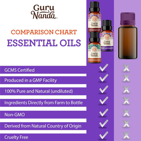 GuruNanda Sleep Essential Oil Set (Pack of 3 x 0.34 Fl Oz) - 100% Pure, Natural & Undiluted Cedarwood, Frankincense & Lavender Aromatherapy Oils f...