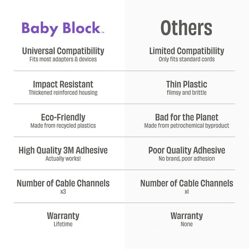 Baby Block Extra Large Outlet Cover Box | Child Proof Outlet Covers Baby Proofing | Oversized Plug Covers Baby Proofing | XL Baby Proof Outlet Cov...