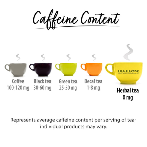 Bigelow Tea Caffeine Free 6 Flavor Herbal Tea Variety Pack, Decaf Tea with Mint Medley, Cozy Chamomile, Orange and Spice, Sweet Dreams, Perfect Pe...
