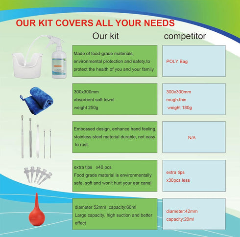 Ear Wax Removal Tool, Ear Cleaning Kits Safe Ear Irrigation Kit Ear Flush Kit for Adults Kid, Ear Wax Washer Device Easy to Operate, Includes Basi...