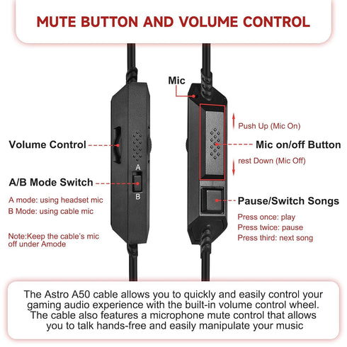 A50 Headset Cord with Inline Mute & Volume Control Compatible with Astro A10, A30, A40TR, A40, A50 Headsets Cable, for Xbox One, PS4, 6.6ft...