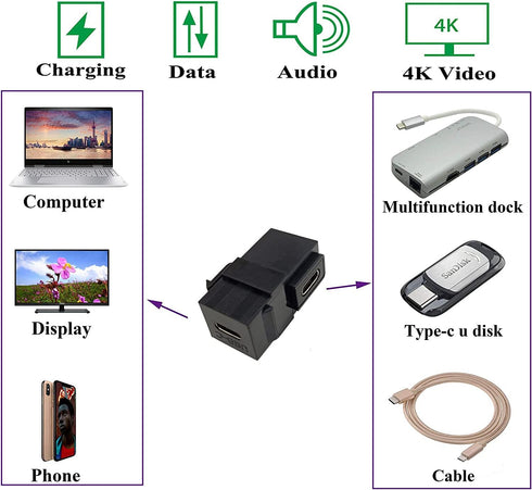 Qaoquda USB C Keystone Jack Inserts, (2 Pack) 90 Degree USB 3.1 Type-C Female to Female Keystone Insert Snap-in Connector Adapters for Wall Plate ...