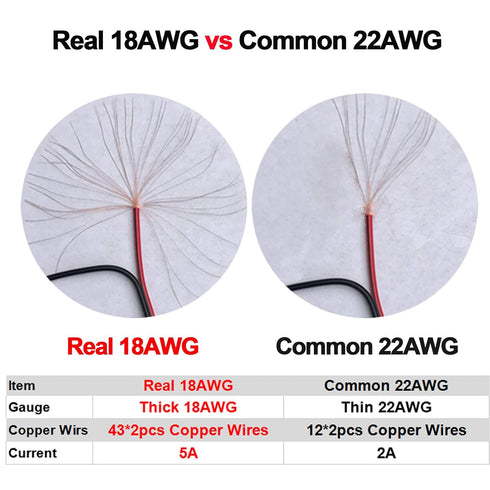 MILAPEAK (Real 18AWG 43x2pcs Copper Strands 20 Pairs DC Power Pigtail Cable, 12V 5A Male & Female Barrel Connectors for CCTV Security Camera and L...