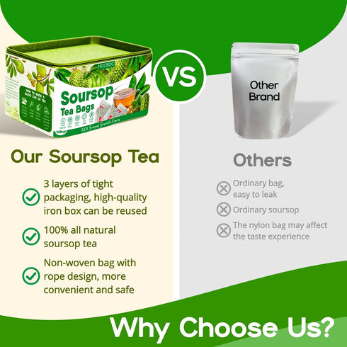 30 Pure Soursop Leaves Tea Bags, Natural Soursop Graviola Leaves Teabag, Handmade Made of Premium Guanabana Leaves, Pleasant Taste Natural Flavor,...