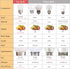 G40 Low Watt LED Light Bulbs 1.5W Soft Warm White 2700K G14 Energy Saving Bulb 15 Watt Equivalent Lights Bulb Standard Base E26, night light for B...