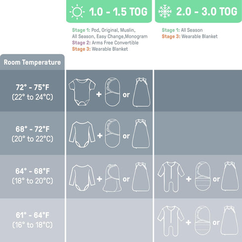 SwaddleMe by Ingenuity Compression Baby Swaddle Pod, Two-Way Zipper for Easy Diaper Changes, Improves Sleep & Calms Startle Reflex, 0-2 Months, 1....