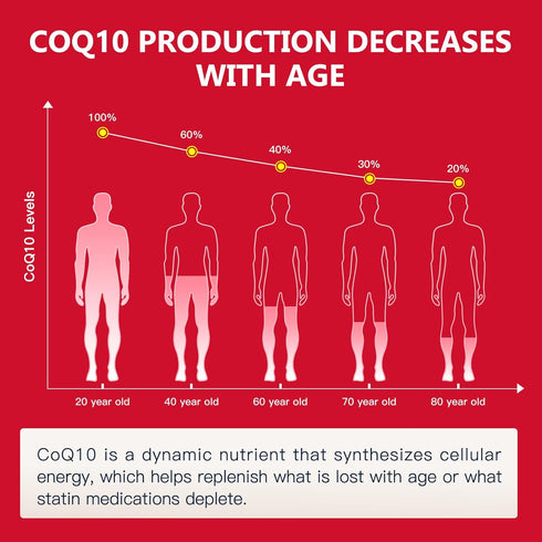 NATURE TARGET CoQ10-300mg-Softgels + PQQ with Organic-Olive-Oil - High Absorption-Coenzyme-Q10 - Antioxidant-for-Heart-Health and Immune Support, ...