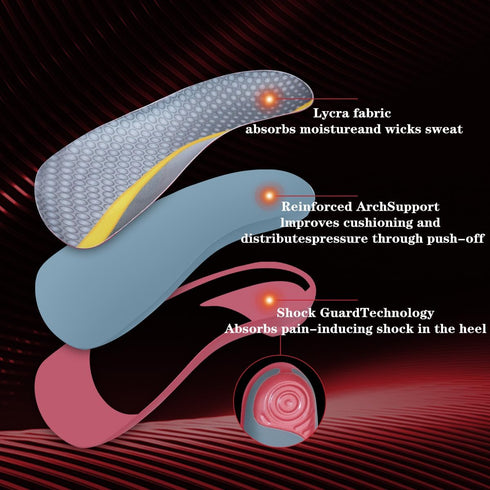 Orthotic Insoles for Plantar Fasciitis PU Heel Shock Absorbing Insoles, Help Reduce Heel Pain Stress, Foot Care Arch Support Inserts for Shoes?Hee...