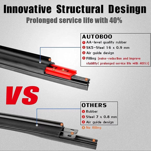 AUTOBOO OEM Quality 28" + 17" Premium All-Seasons Durable Stable And Quiet Windshield Wiper Blades 2 Pack (pair for front windshield)...