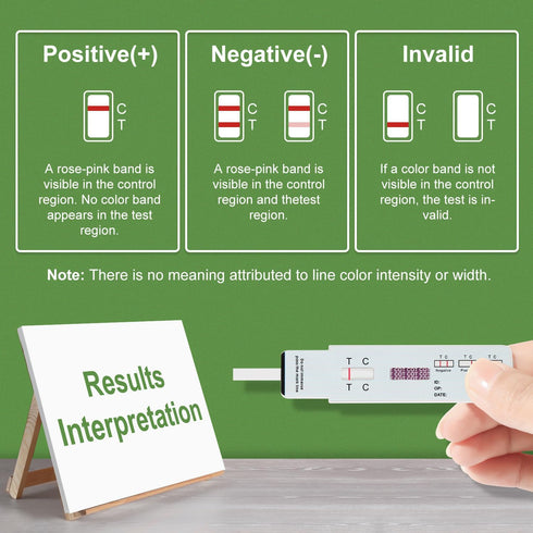 Nicotine Test Kit at Home?Accurate Results in 5 Minutes, 12 Individually Wrapped Pouches...