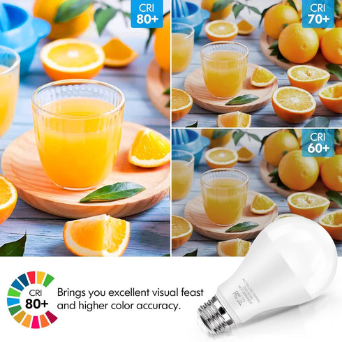 LED Light Bulbs 150 Watt Equivalent, 2200 Lumen Super Bright Light Bulbs, Daylight White 5000K, A21 20W LED Bulb E26 Base, Non-Dimmable, No Flicke...