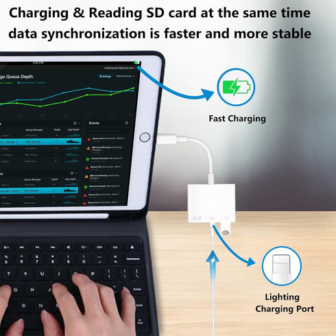 SD Card Reader for iPhone Lightning to 4 in 1 USB Camera Adapter Compatible Female OTG Micro SD TF Memory Card Reader for iPad with Charging Port...