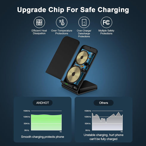 15W Samsung Wireless Charger Fast Charging Stand with QC 3.0 Adapter for Samsung Galaxy S24 Ultra S23 S22 S21 S20 Note 20 Z Flip 5, iPhone 15 14 1...
