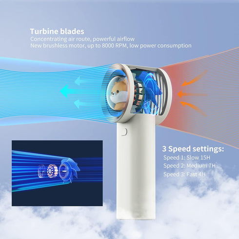 Handheld Mini Fan, Portable Pocket Fan,3600mAh Battery Operated Rechargeable Personal Fan, 6-15 Hours Working Time for Outdoor Activities, Summer ...