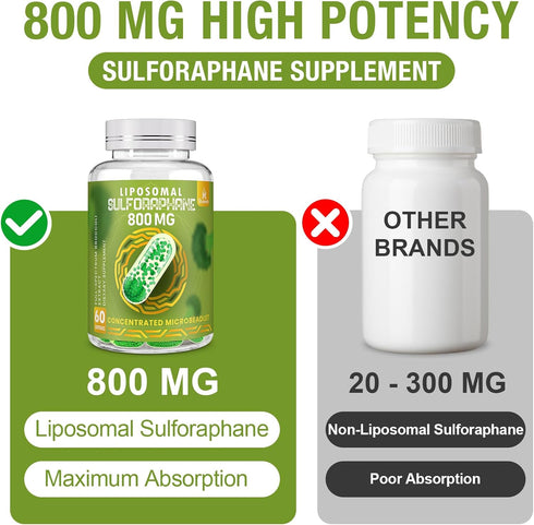800 MG Liposomal Sulforaphane, Powerful Dual-Delivery for Maximum Absorption & Potency, Full-Spectrum Broccoli Extract, Antioxidant & Liver Supple...