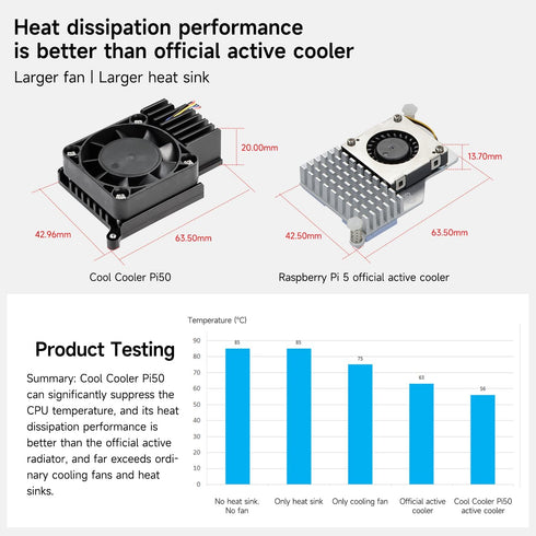 Yahboom Cooler for Raspberry Pi 5,with PWM Cooling Fan Aluminum Heatsink for Pi5?Insulation Silicone Thermal Pad Cool Cooler Pi50 Cool Down Quickl...