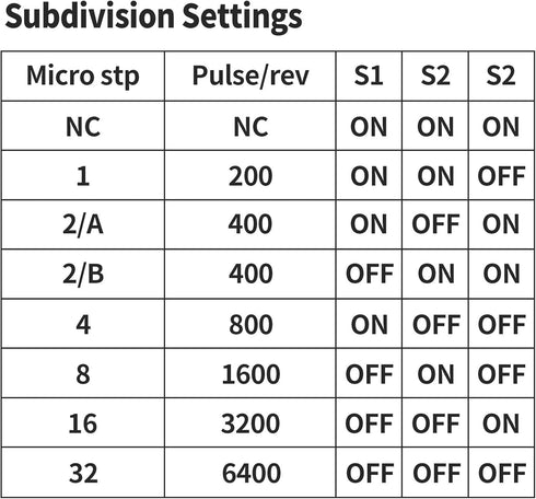 2PCS Stepper Motor Driver Controller for Nema 17, 23, 14,TB6600 CNC Controller 4A 32 High Subdivision Suitable for 42/57/86 Stepper Motors...