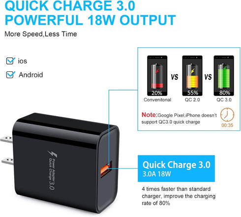 Quick Charge 3.0,18W 3A USB Wall Charger Adapter Fast Charging Block Wireless Charger for Samsung Galaxy S25 S24 S23 S22 Ultra S21 S20 FE S10 A16 ...