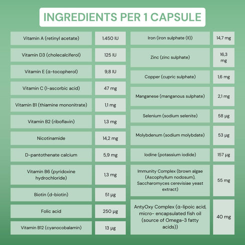 OptiMins Dog Vitamin & Mineral Capsules - Essential Nutrients for Health - Vitality & Immune Support - Multivitamin, Amino Acids, and Minerals for...