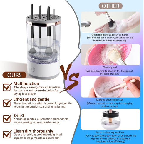 Newest Automatic makeup Brush Cleaner Machine,Electric Brushly Pro Cosmetic Spinning Brush Cleaner and Dryer, Fit for All Size Makeup Brush Access...
