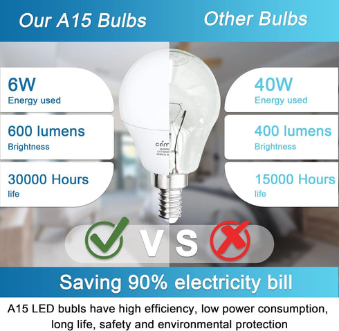 comzler Ceiling Fan Light Bulbs Candelabra LED Bulbs - 60 watt Equivalent, 5000K Daylight White Candelabra E12 Base A15 Small Light Bulbs,600lm,No...