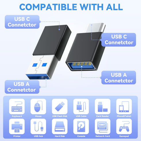 4-Pack USB C to USB Adapters, with 2 Type C Female to A Male Converters & 2 USB C Male to USB Female Connectors, Compatible with Apple Watch, iPho...