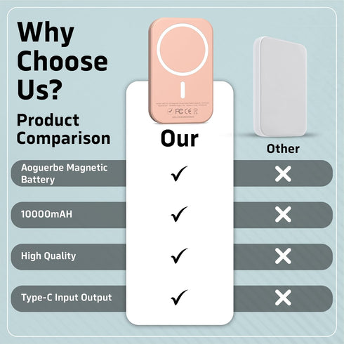 Magnetic Power Bank Battery Pack 10000mAh Wireless Portable Charger, Fast Charger, USB-C Cable, for iPhone 15/14/13/12 Series, (Pink)...