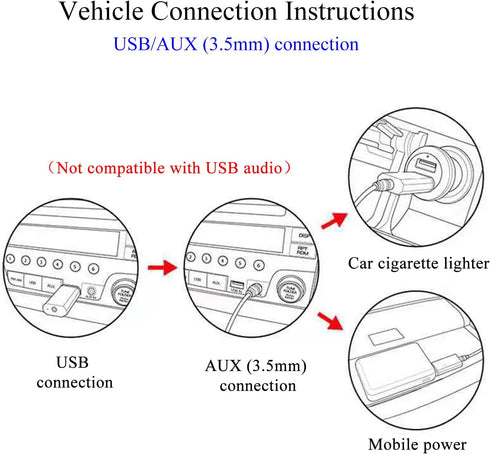 QIANRENON Car Bluetooth 5.0 Receiver, USB/AUX Dual Interface Wireless Car Receiver for Music Streaming, Hands Free Calling and Home Amplifier with...
