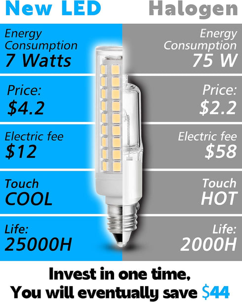 JD E11 Led Candelabra Bulbs 75 Watt Equivalent Dimmable, E11 7W 750LM Daylight White 6000K, T3 T4 JD E11 120V Mini Candelabra Base for Ceiling Fan...