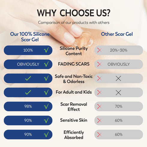 100% Silicone Scar Gel Scar Cream - Advanced Scar Gel for Surgical Scars, C-Section, Stretch Marks, Acne, Injury, Burns, Keloids, Old and New Scar...