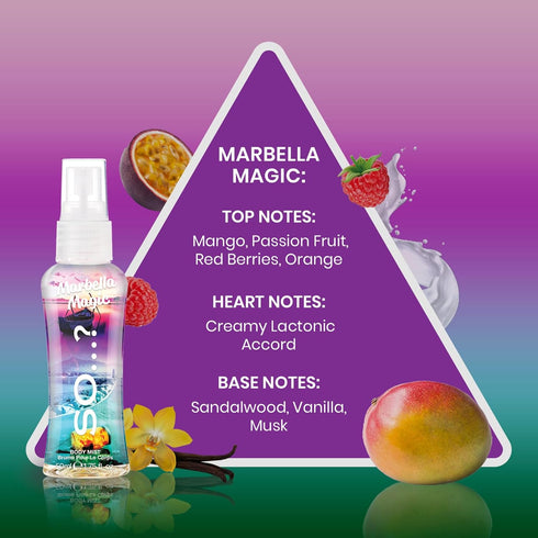 So…?...? Escapes Body Mist Gift Set - Perfumes for Women - Everyday Body Spray for Women - Vegan, Cruelty-Free - Fragrance Gifts for Women - 6 pcs...