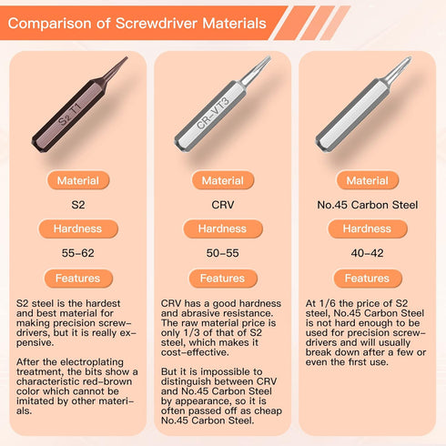 38Pcs Small Precision Screwdriver Set with Torx T5, T6, Y00, Mini Repair Tool Kit for Macbook, Computer, Laptop, iPhone, PS4 PS5, Xbox, Switch, Ey...