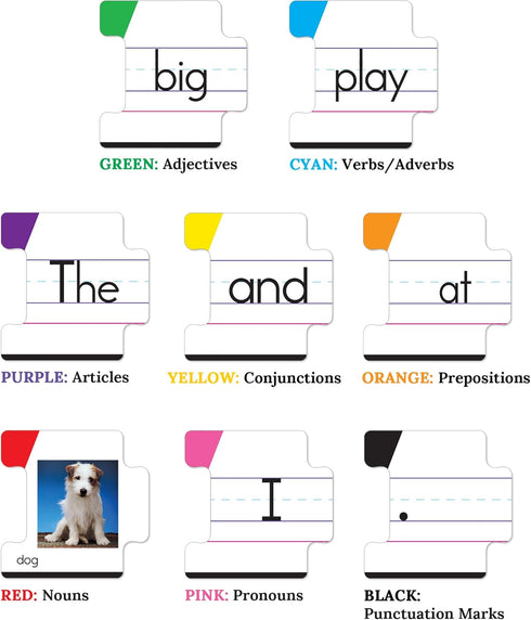Key Education 86-Piece Sentence Building for Kids, Toys for Speech Therapy, Sight Word Games for Kindergarten, 1st and 2nd Grade Classroom Must Ha...