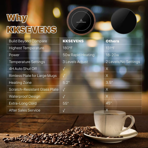 Coffee Mug Warmer,50W Smart Cup Warmer with Auto Shut Off, 3-Temperature Settings(105~180°F), Waterproof, Electric Coffee Warmer for Coffee Tea Mi...