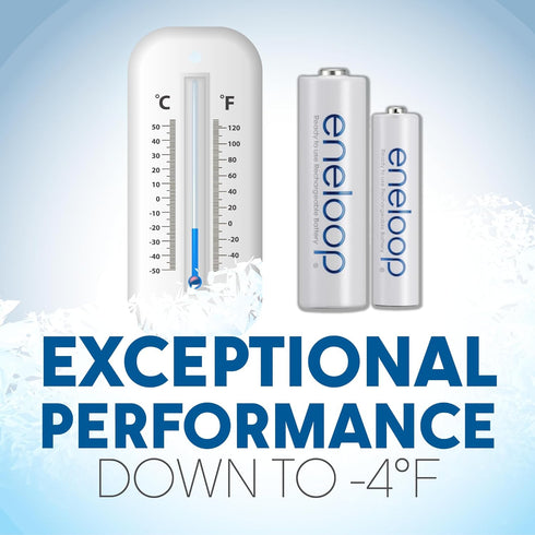 Eneloop Panasonic BK-4MCCA12FA AAA 2100 Cycle Ni-MH Pre-Charged Rechargeable Batteries, 12-Battery Pack...