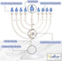 Traditional Hanukkah LED Electric Menorah Powered by Battery or USB Chanukiah - 4' Micro USB Cable Included Electronic Chanukah Candles Minorah Li...