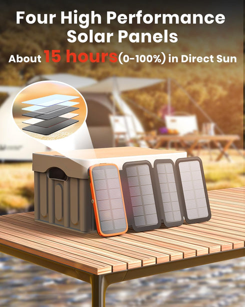 Hiluckey Solar Power Bank 10000mAh Built in 4 Panels 15W Fast Charging Solar Charger Outdoor Extenal Battery Pack for iPhone 15/15 Plus/15 Pro/15 ...